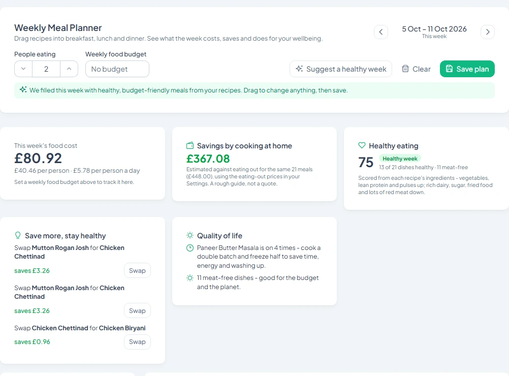 The weekly meal planner showing the week's food cost, savings and a healthy eating score