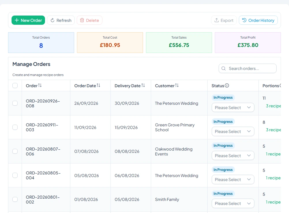 The Orders page with total cost, sales and profit across orders